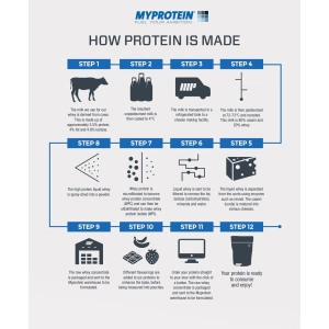 Myprotein