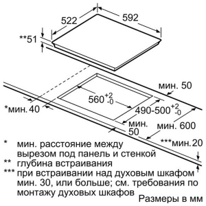 Electrodomésticos empotrados