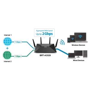 Asus BRT-AC828