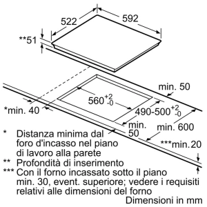 Electrodomésticos empotrados