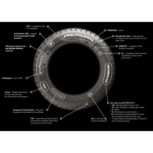 Premiorri ViaMaggiore 205/55 R16 91H