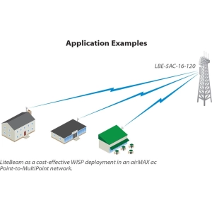 Ubiquiti