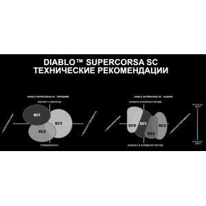 Pirelli Diablo Supercorsa 120/70 ZR17 58W