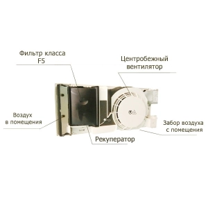 Mitsubishi Electric VL-50ES2-E