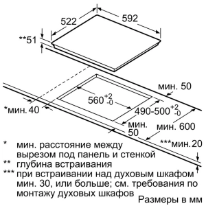 Electrodomésticos empotrados