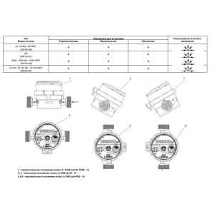 Apator Powogaz JS 1.6-02 Smart Plus DN 15