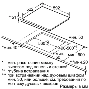 Electrodomésticos empotrados