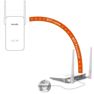 Adaptadores de línea eléctrica