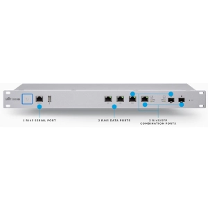 Ubiquiti UniFi Security Gateway PRO