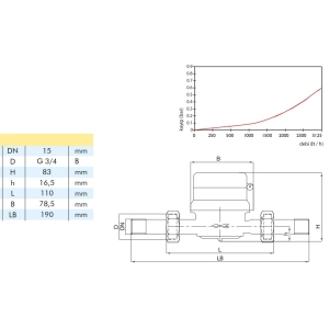 Contador de agua BAYLAN KK-12 CW R100 DN 15