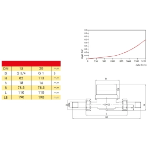 Contador de agua BAYLAN KK-12S HW R100 DN 15