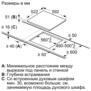 Electrodomésticos empotrados