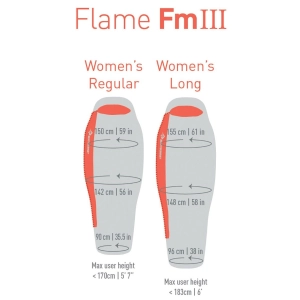 Sea To Summit Flame FmIII Women’s Reg