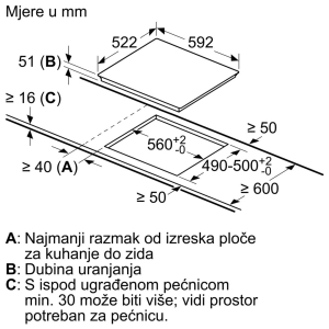 Electrodomésticos empotrados