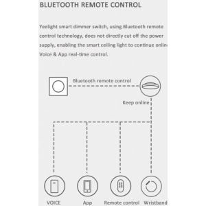 Xiaomi Yeelight Smart Wireless Dimmer Wall Light