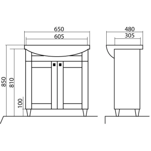 Muebles de lavabo