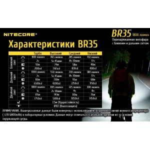 Nitecore BR35