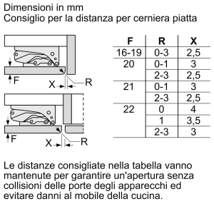 Bosch GUD 15ADF0