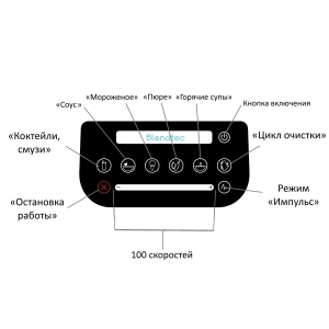 Blendtec Designer 725