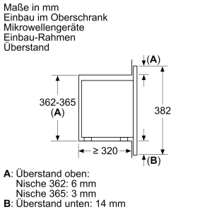 Electrodomésticos empotrados