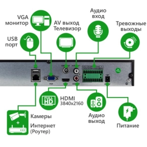 GreenVision GV-N-G008/24