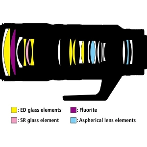 Nikon 70-200mm f/2.8 Z VR S Nikkor