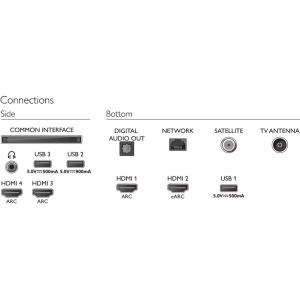 Philips 55OLED806