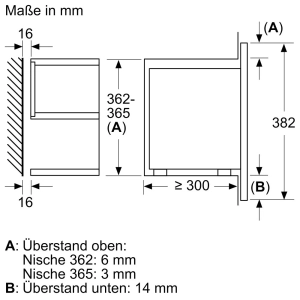 Electrodomésticos empotrados