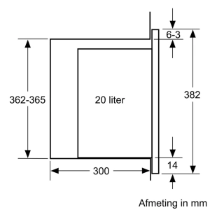 Electrodomésticos empotrados