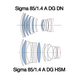 Sigma 85mm f/1.4 Art DG DN