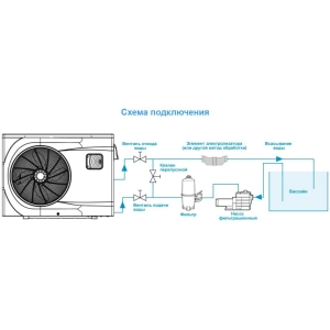 Bomba de calor Cooper&Hunter Eco CH-HP010LERK