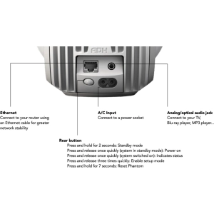 Devialet Phantom II 95