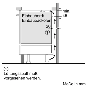 Electrodomésticos empotrados