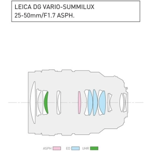 Panasonic 25-50mm f/1.7 DG ASPH Vario-Summilux
