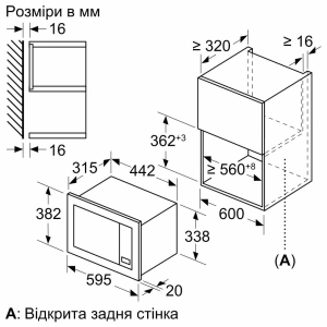 Electrodomésticos empotrados