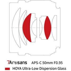 7Artisans 50mm f/0.95