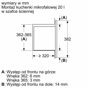 Electrodomésticos empotrados