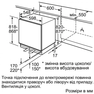 Electrodomésticos empotrados