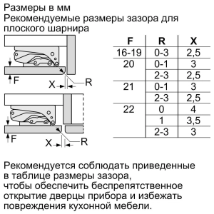 Electrodomésticos empotrados