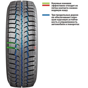 Cordiant Polar SL 175/65 R14 82T