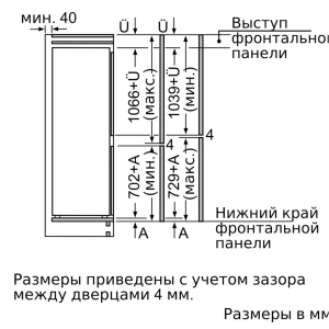 Electrodomésticos empotrados