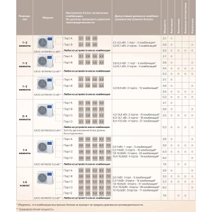 Aire acondicionado Electrolux EACO-42FMI/N3