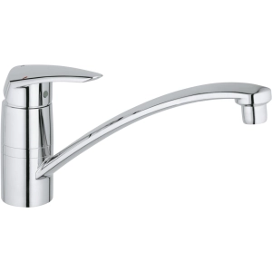 Batidora Grohe Eurodisc 33770001