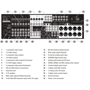 Anthem AVM 30