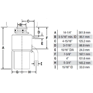 In-Sink-Erator