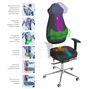 Sillas de computadora