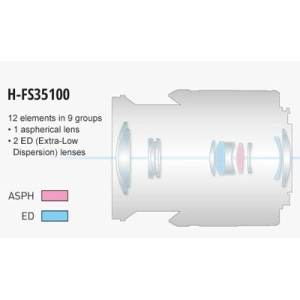 Panasonic 35-100mm f/4.0-5.6 OIS ASPH