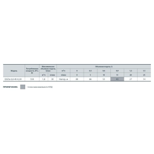 Sprut QGDa 1.8-50-0.5