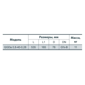 Sprut QGDa 1.8-50-0.5