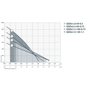 Sprut QGDa 1.8-50-0.5